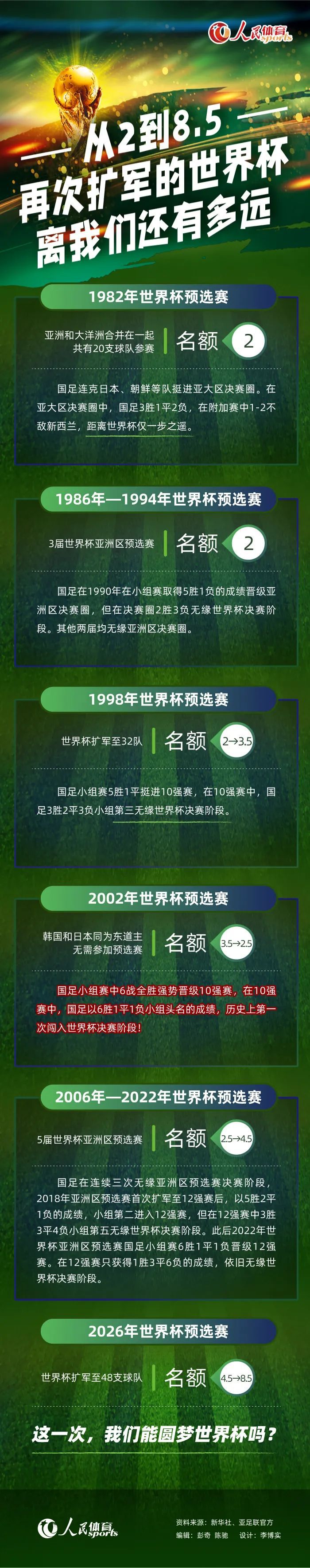 孙兴慜虽然上轮联赛打入一粒乌龙球，但全场比赛还是贡献1球1助攻，个人表现出色。